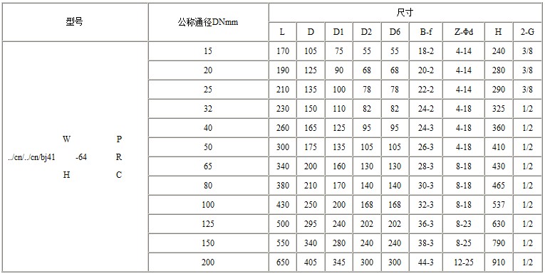 BJ41W保温截止阀